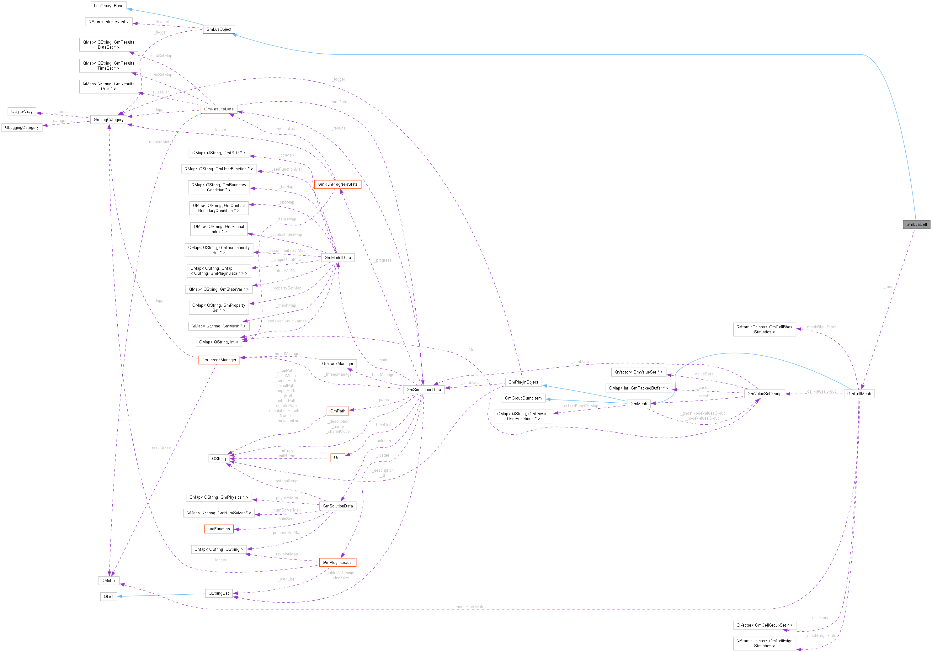 Collaboration graph